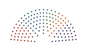 第四届宪制国会，共144席。社会党32席，共和党31席，至上党30席，南方党18席，云山代表席12席，进步党8席，实业党7席，云麓自治党6席。