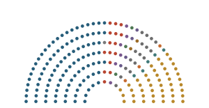 第一届大议会，共199席。自由民主党99席，无所属1席，社会党15席，未来党6席，自然党3席，宇域诸神联合4席，荻原自由党16席，公正党2席，潮浦行动党3席，汐暝自治会5席，弥恩党45席。